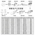 高频焊管机组TY89苏州天原设备