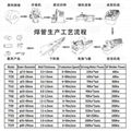 高頻焊管機組TY114蘇州天原設備 3