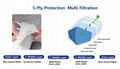 5 Ply KN95 Disposable Protective Mask CE Melt-blown  