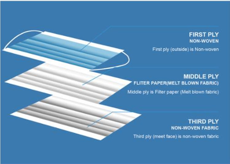 Three-layer Disposable Protective Face Mask With Filter Cloth 4