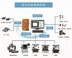 2D、3D點膠視覺系統