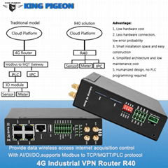 多功能边缘计算OPENVPN 4G工业级路由器