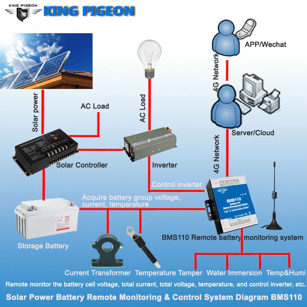 4G小型多功能蓄電池監測系統 2