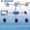 Modbus TCP Remoter Ethernet Relay