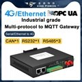Multi-Function Cellular Network Industrial PLC to BACnet/IP IoT Gateway 2