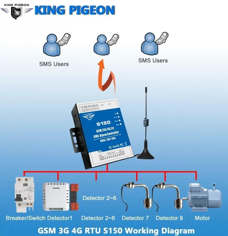 工業遠程控制鋇錸4G報警控制器