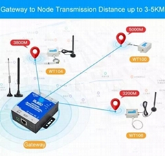 Wireless Temperature and Humidity Monitoring LoRa Gateway