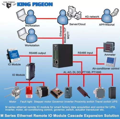 4DIN+4AIN+2AO+4DO Ethernet Remote IO Module MQTT