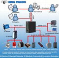 4DIN+4AIN+2AO+4DO Ethernet Remote IO Module MQTT 1