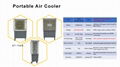 Moly portable air cooler spare parts 1