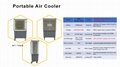 Moly portable air cooler spare parts