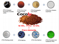 Food Grade Condensed Molasses Organic  Cocoly Fertilizers