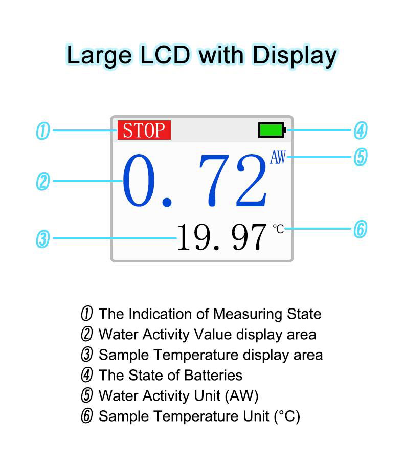 Portable Food Water Activity Meter 3