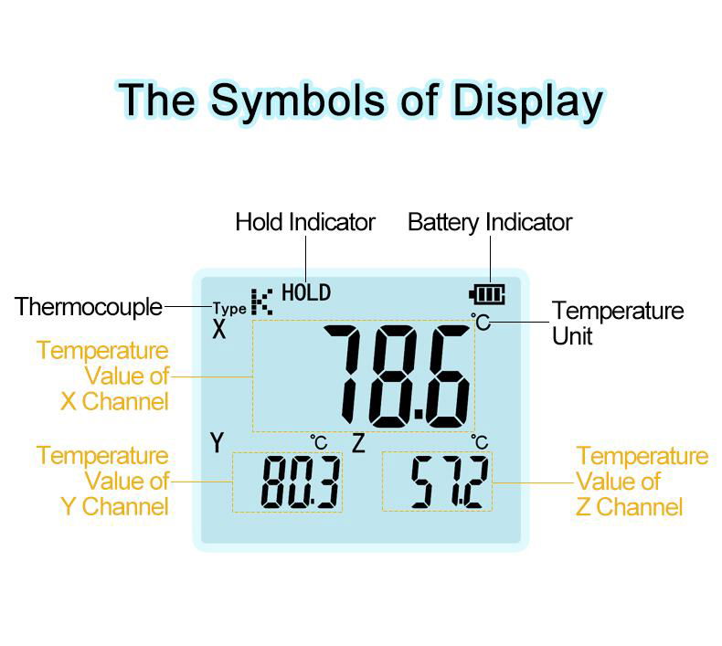 3 Channels Digital Surface Temperature Tester 3