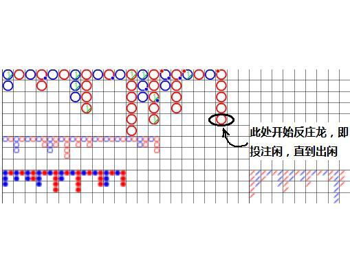 庄闲的80%赢法图解