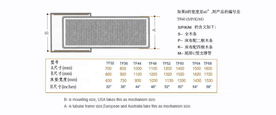 M6 Extra Narrow 3- Fold Polydeck TF00# Tri Fold Sofa Bed Mechanisms 3