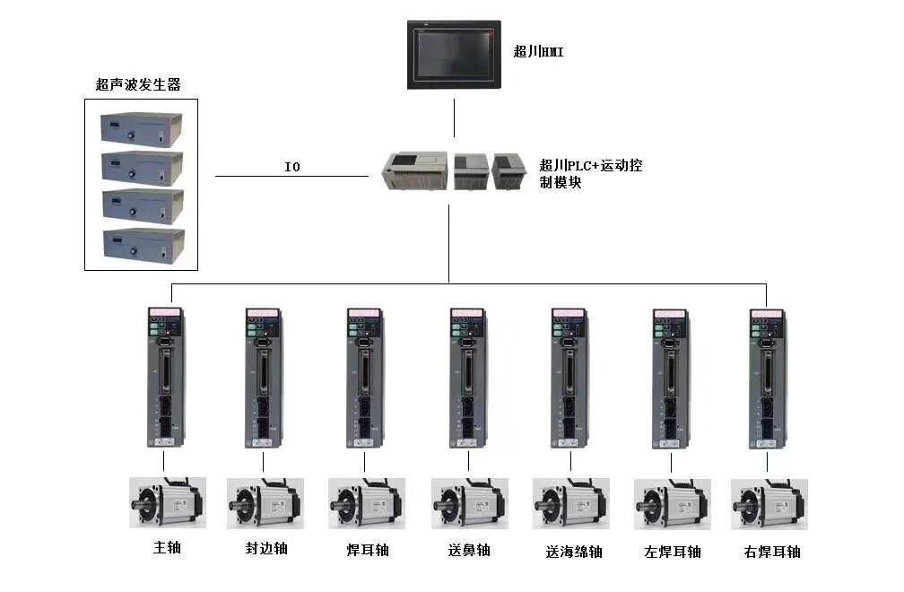 CC-B01系列觸摸屏 2