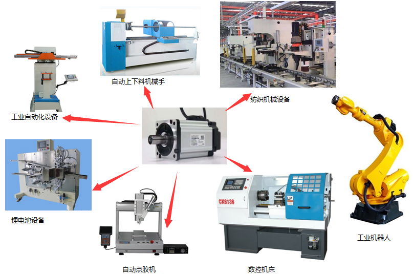 HBFA Servo Motor 5