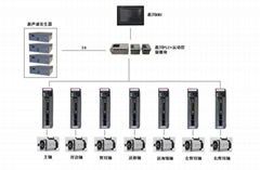 HNC-818BM CNC controller for Milling Machine