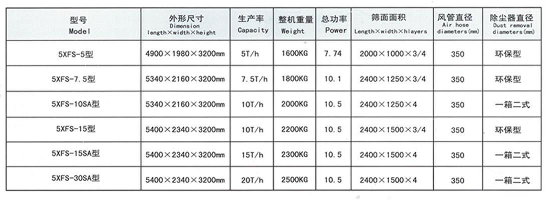 种子加工机械  风筛清选机 2