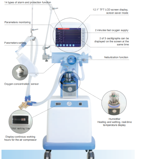 Superstar S1100 ICU Medical Use Ambulance Ventilator 3