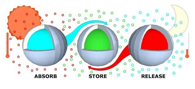 phase change material  5