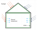 phase change material hourse cooling