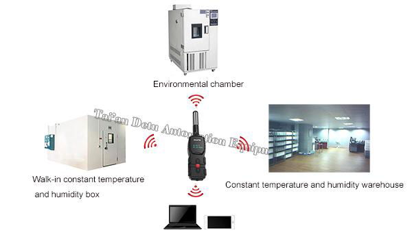 Wireless Temperature Humidity Routing Inspection System 2