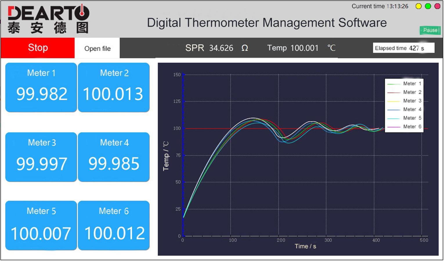 Handheld "Stick" High Precision Digital Thermometer Readout 5