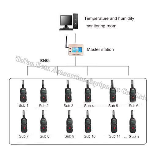 Wireless Temperature Humidity data remote collection System 4