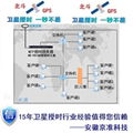 京准NTP網絡時間服務器 2