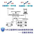 京准NTP网络时间服务器 3