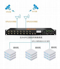 京准NTP網絡時間同步系統