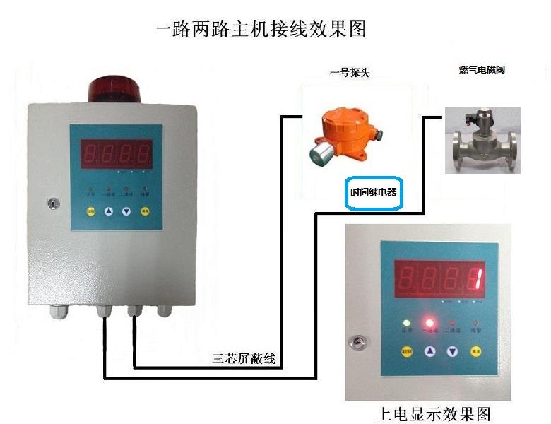 可燃气体报警检测装置 5