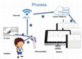 wi-fi thermometer