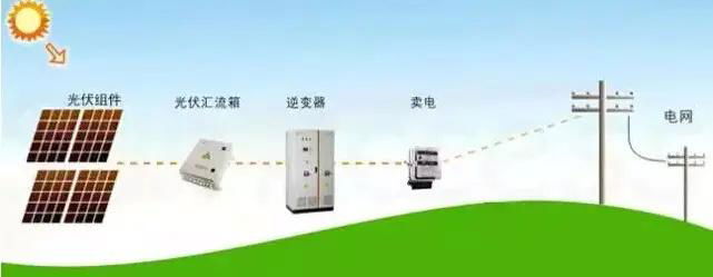 Solar photovoltaic power generation equipment