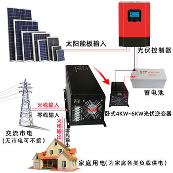 Solar photovoltaic power generation equipment 3