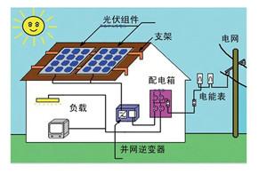 Solar photovoltaic power generation equipment 5