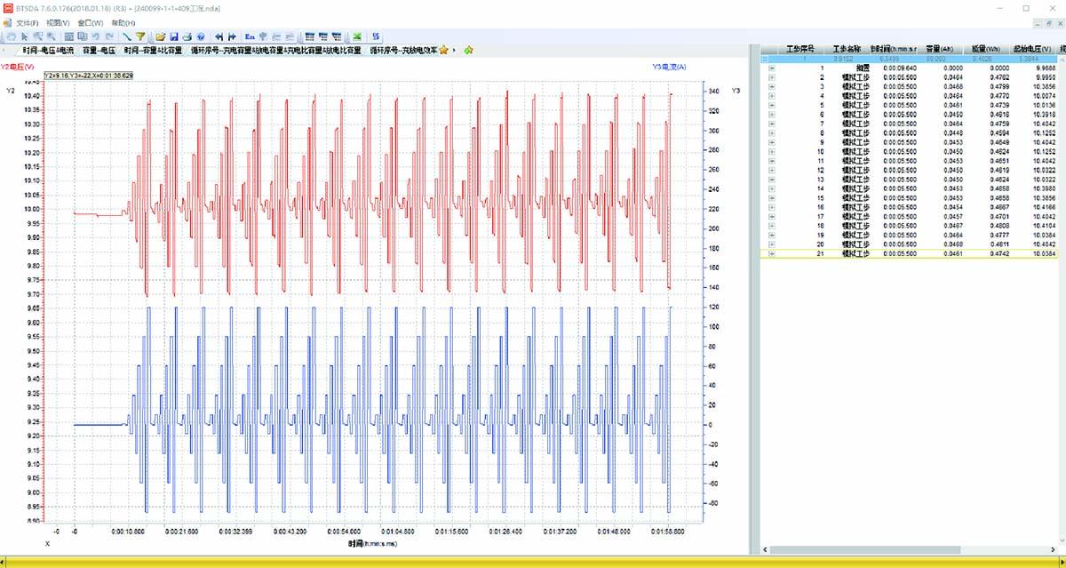 NEWARE for EV&PACK,High Voltage & High Current   Battery Testing System 4