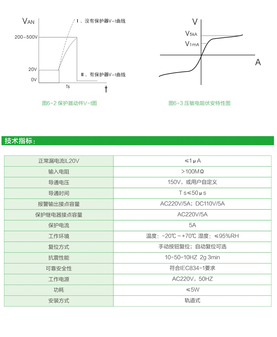KNCTB电流互感器二次过电压保护器