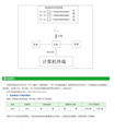 KNOMST多點電氣接點無線測溫裝置 5