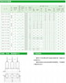 KNEAT六柱全相雙安全保護裝