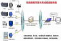 衡阳郴州永州娄底现场数据采集与无线发送服务器 1