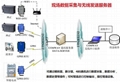 衡陽郴州永州婁底現場數據採集與無線發送服務器