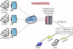 衡阳郴州永州娄底WEB云打印平台