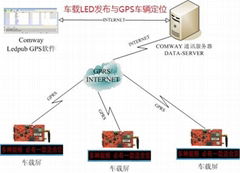 衡陽郴州永州婁底車載LED發布與GPS車輛定位