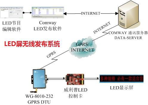 衡陽郴州永州婁底車載LED發布與GPS車輛定位 2