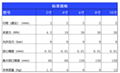 CNC自定心液壓 氣動虎鉗 4