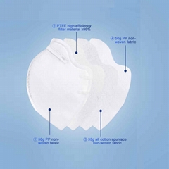 4-ply structure CE approved KN95 protective mask used for virus prevention