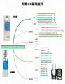梅思安復合式多氣體檢測儀Altair5X具體詳細配置 4